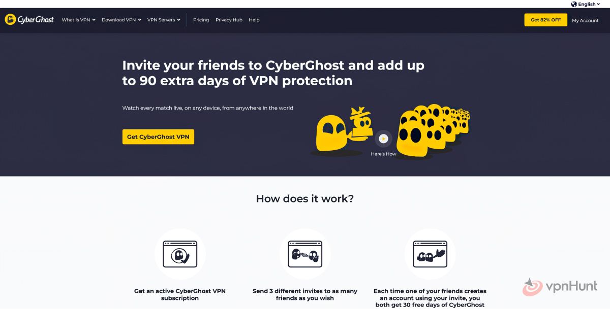 cyberghost prices