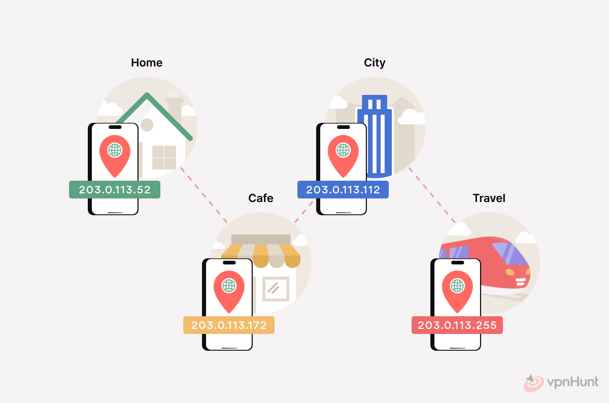 does your ip address change with different wifi