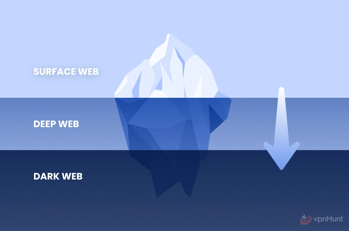 deep web vs dark web