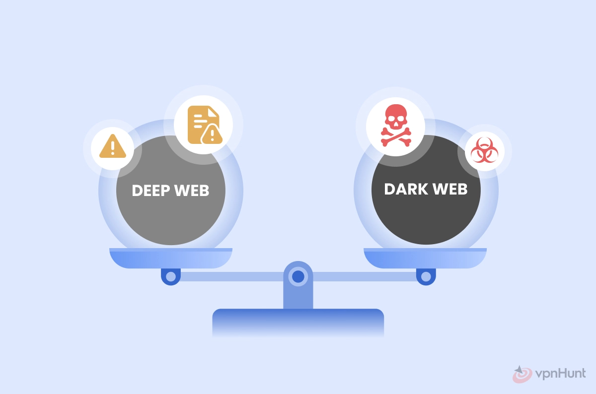 deep web vs dark web