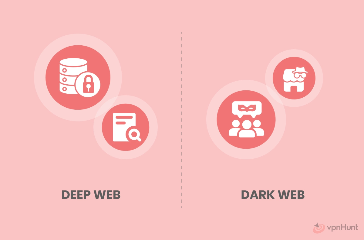 surface web vs deep web vs dark web