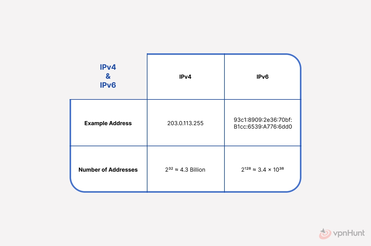 does ip address change with wifi