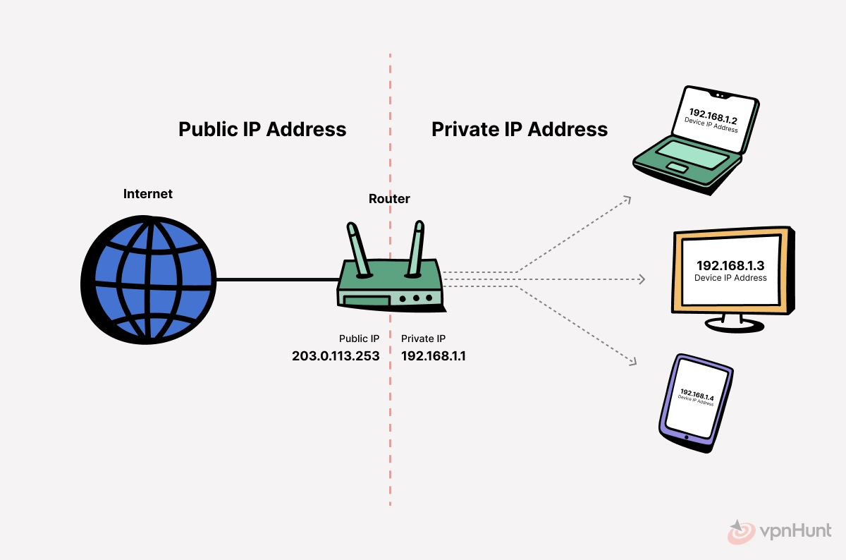 how to hide my ip address