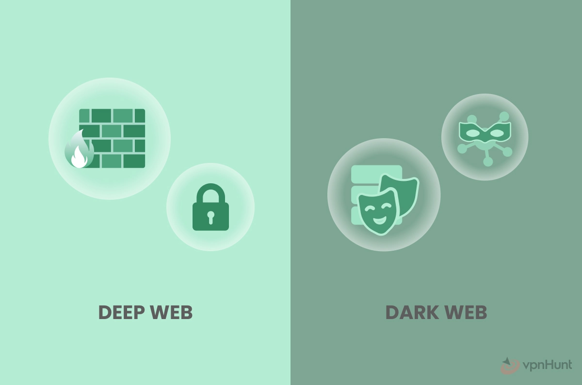 what is the dark web