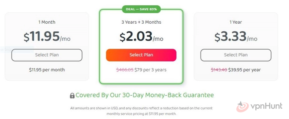 ipvanish price