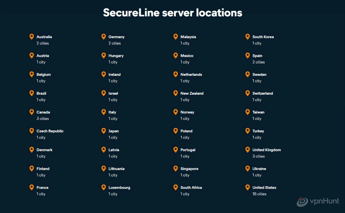 avast secureline vpn pricing