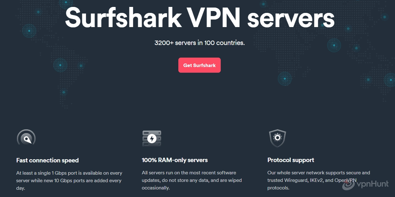surfshark review