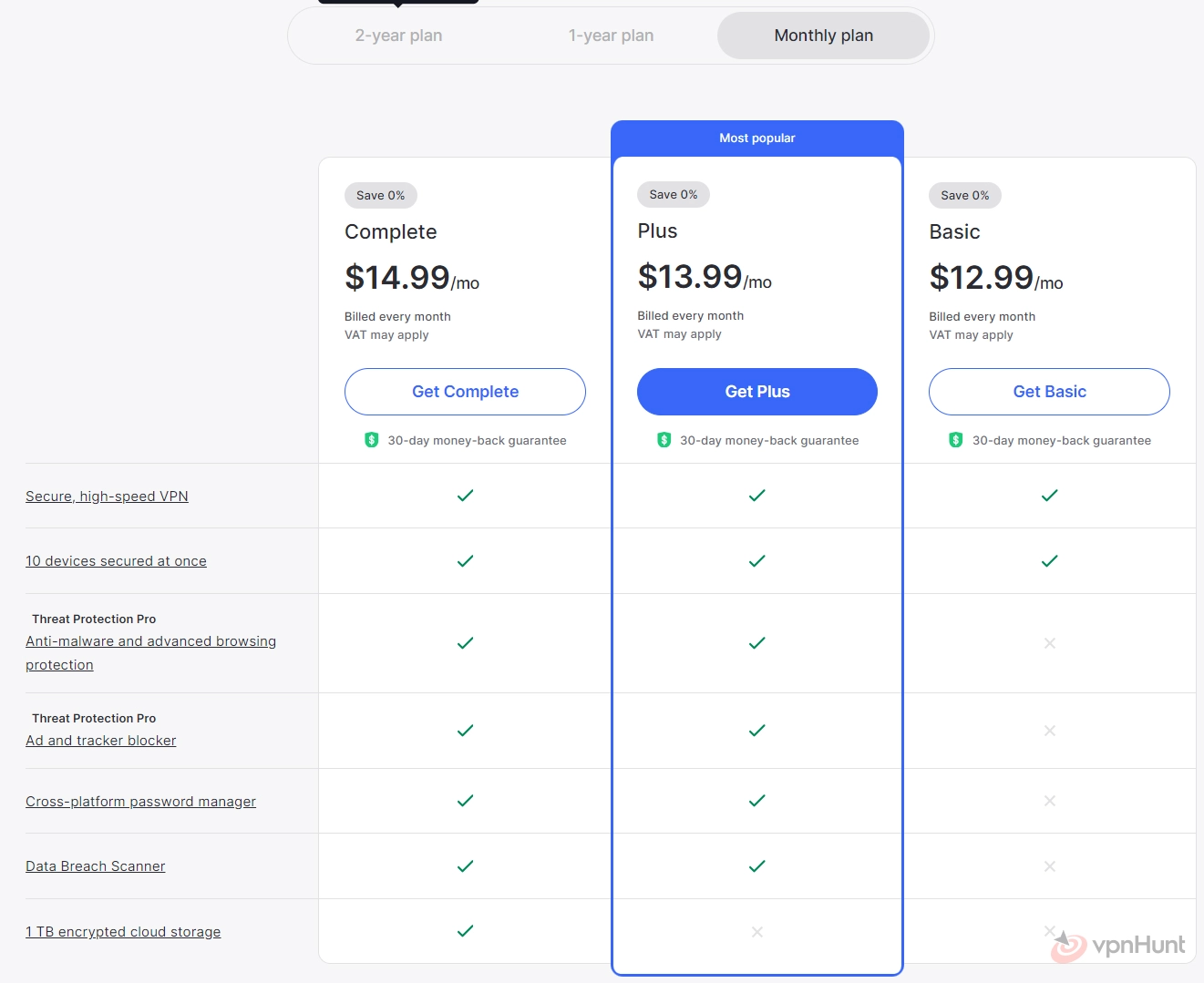 how much does nordvpn cost