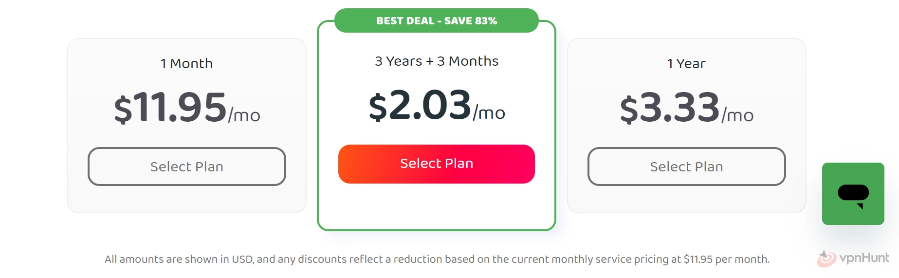 nordvpn renewal price