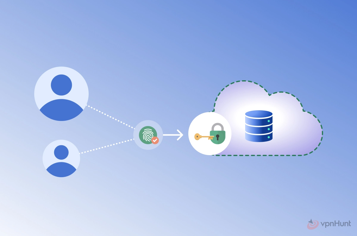 vpn for businesses