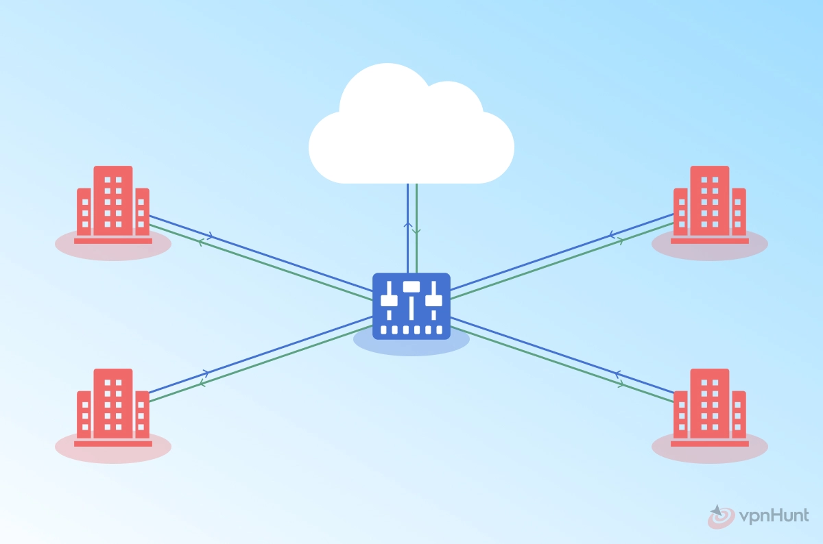 vpn for companies