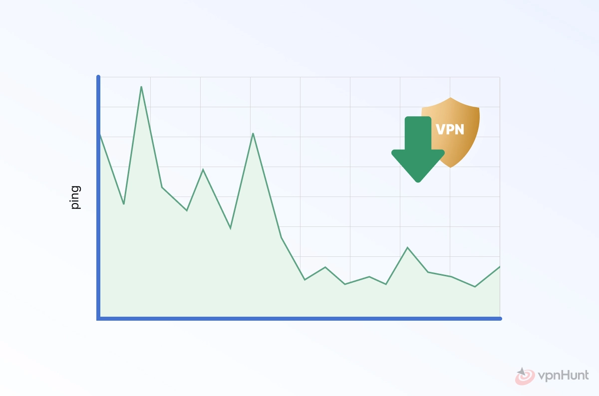 best vpn for gamers
